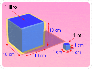 Mililitro