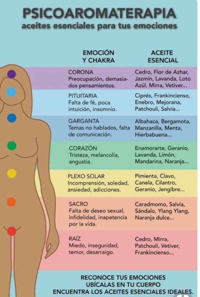 Psicoaromaterapia